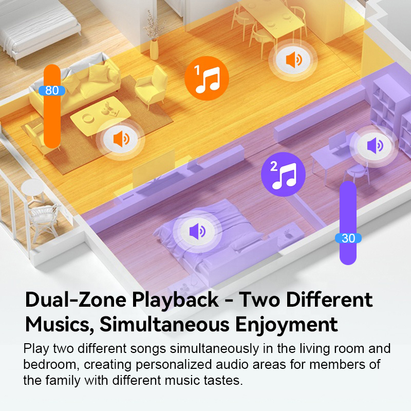 2 zone audio wall amplifier 2  - Audio Music For Background recension och pris