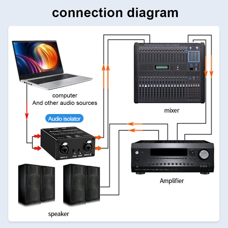 2 Channel XLR/RCA/TS/TRS Passi - Audio Music Live recension och pris